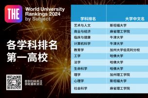 刚刚！2024THE世界大学学科排名发布，英美院校收割TOP10，艺术与人文的No.1竟然是……